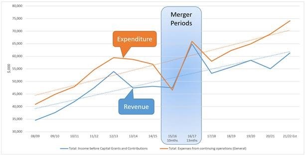 Chart 4 - Operating revenue.jpg